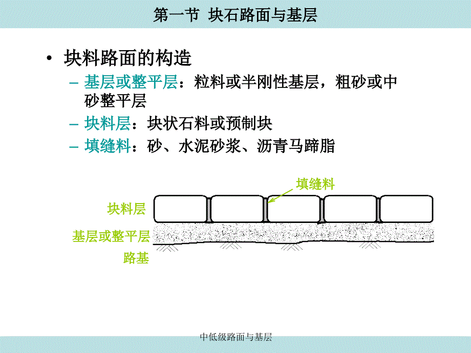 中低级路面与基层课件_第3页