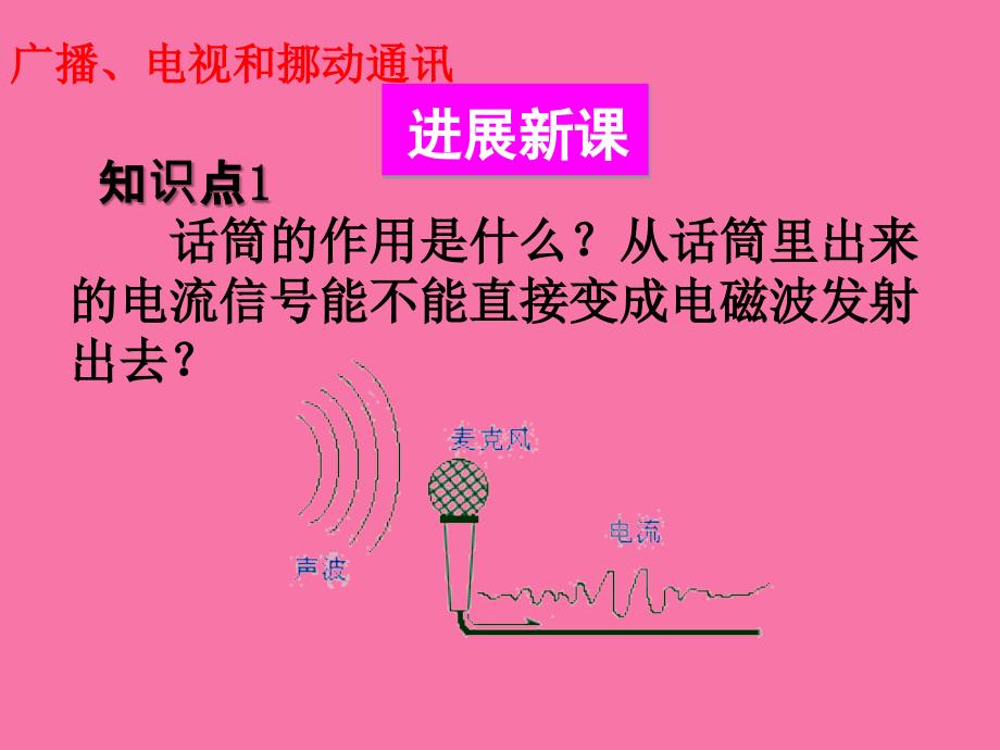 人教版物理第二十一章第3节广播电视和移动通信ppt课件_第4页