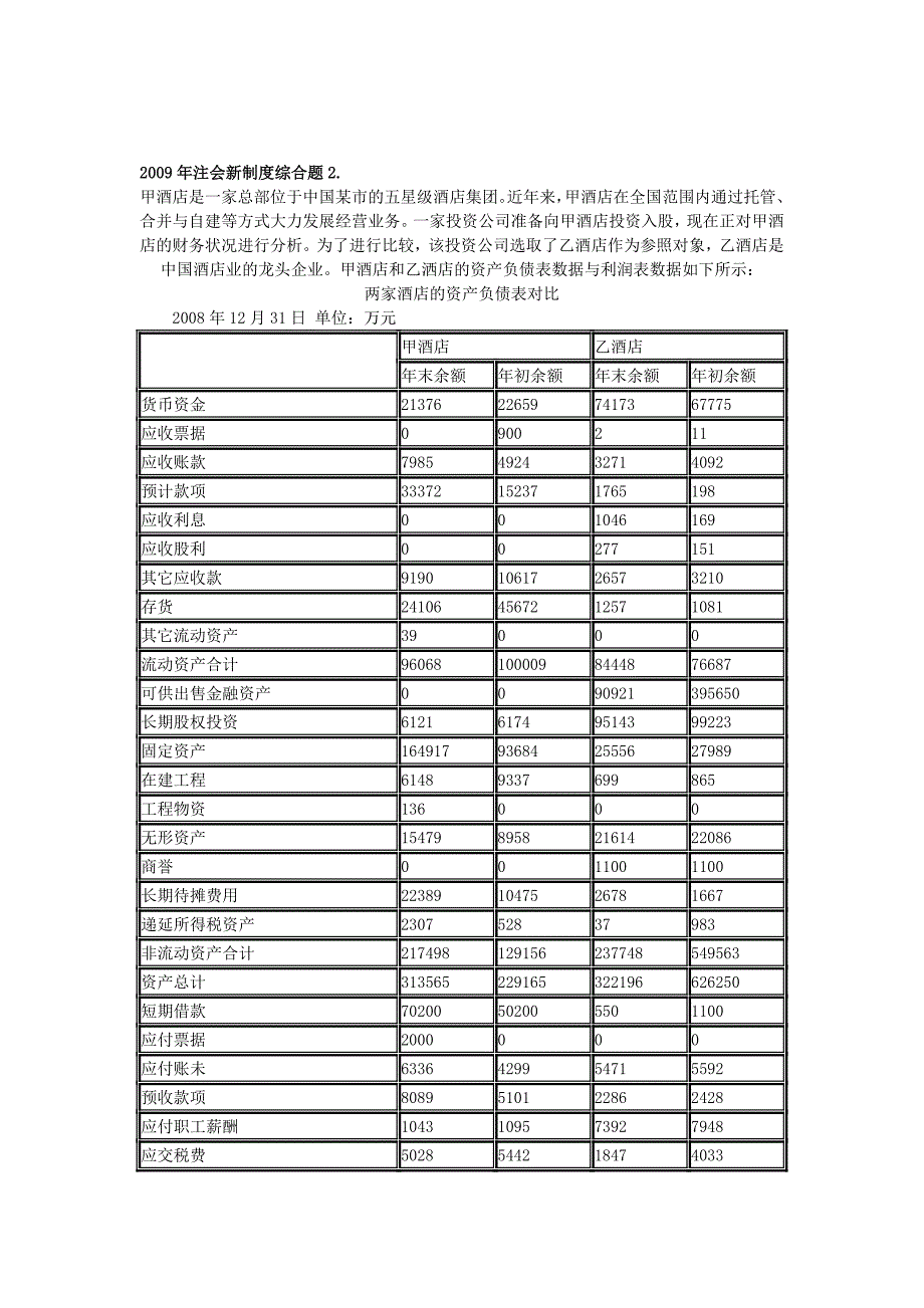 财务成本管理例题库附答案_第1页