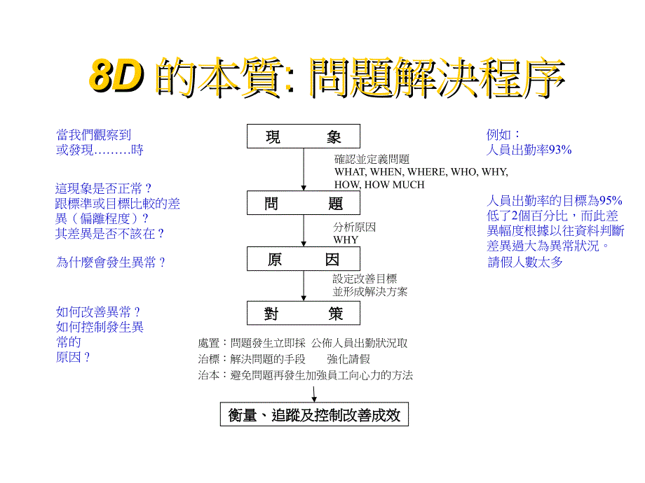 QC四大手法培训课件(ppt-80页)_第2页