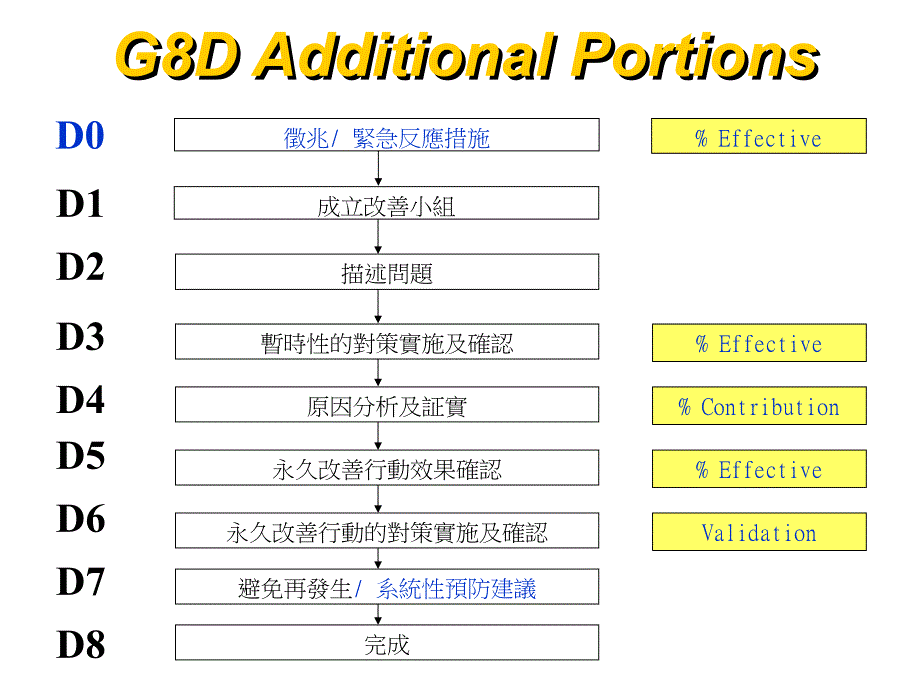 QC四大手法培训课件(ppt-80页)_第4页