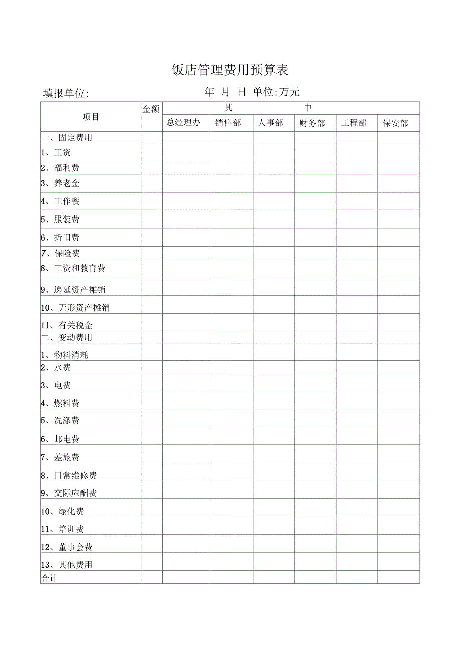 饭店营业费用预算表_第2页