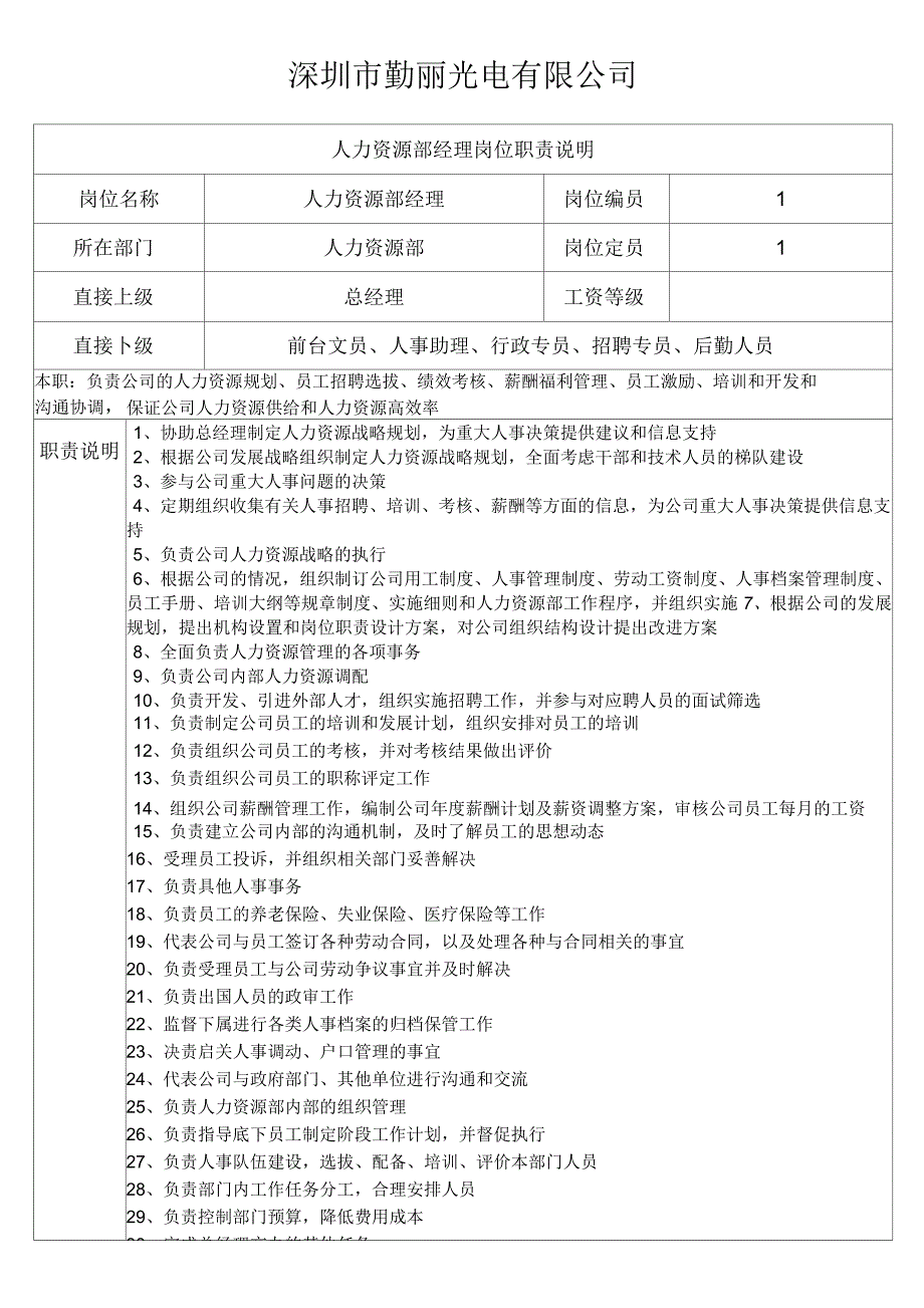 人力资源部经理岗位职责说明_第1页