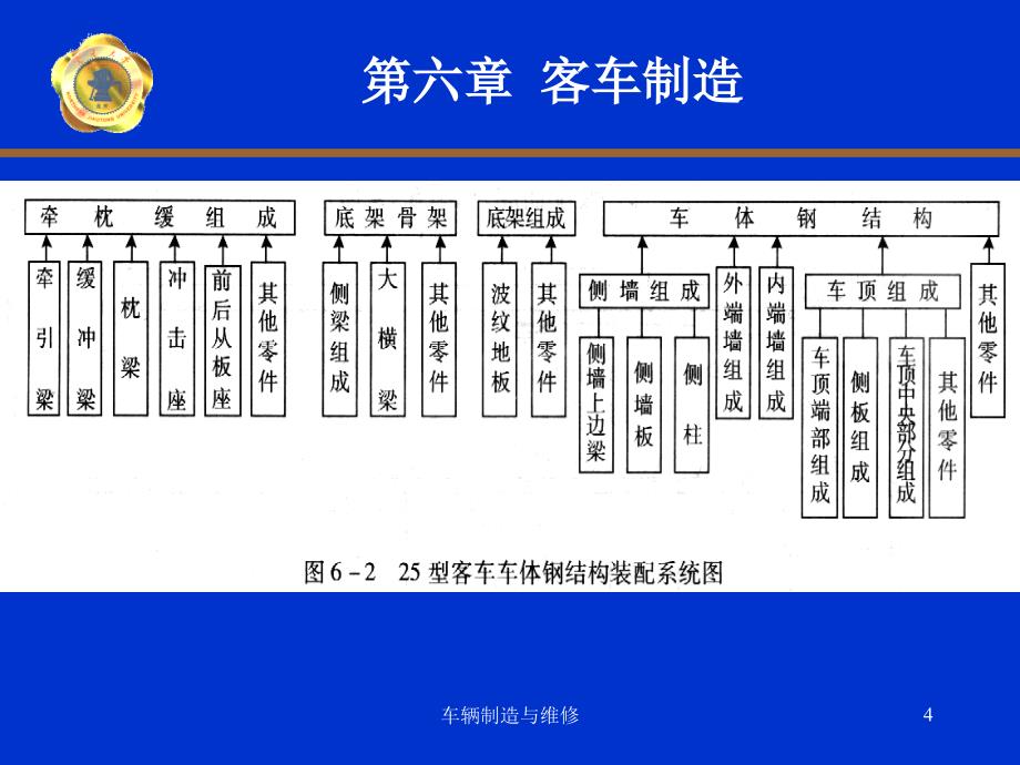 车辆制造与维修第六章_第4页