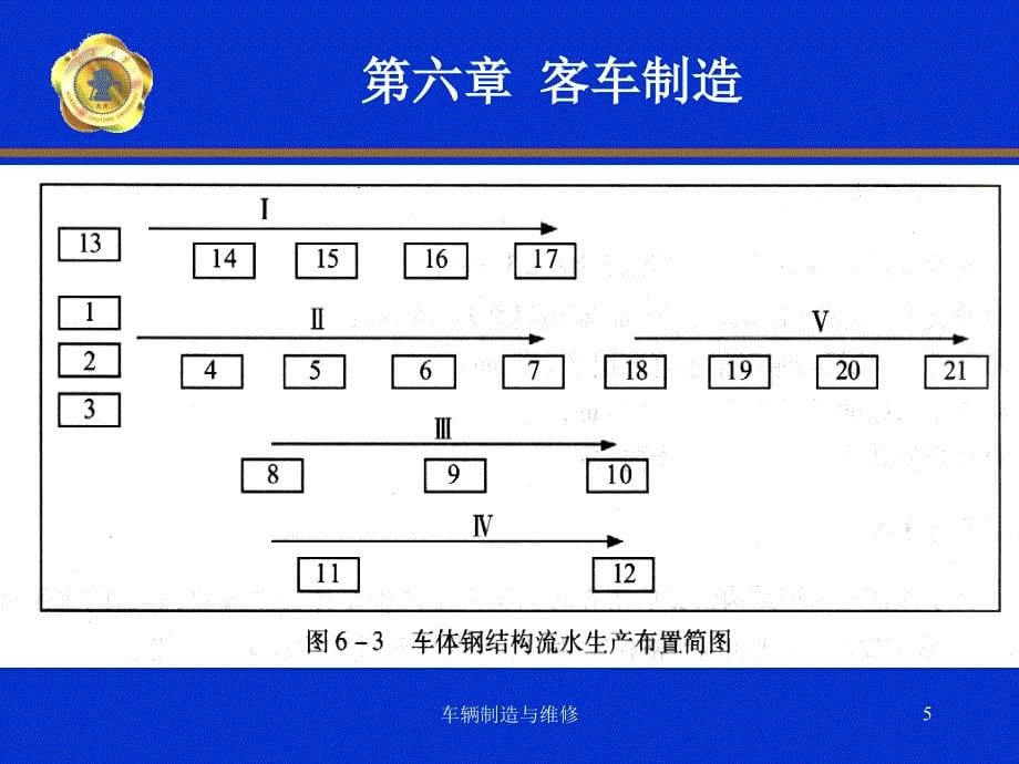 车辆制造与维修第六章_第5页