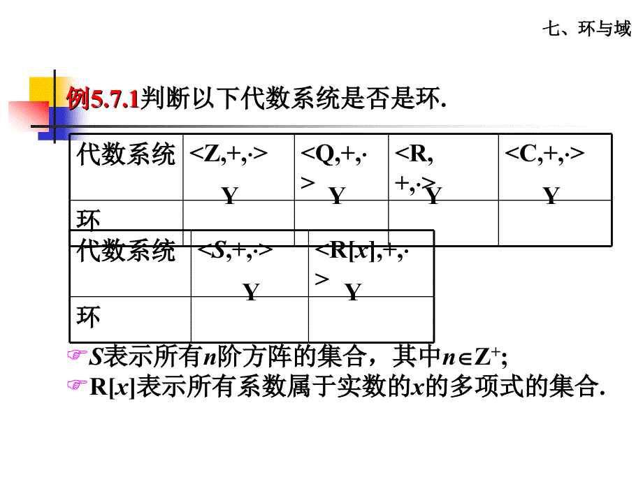 离散数学课件：5-7 环与域_第3页