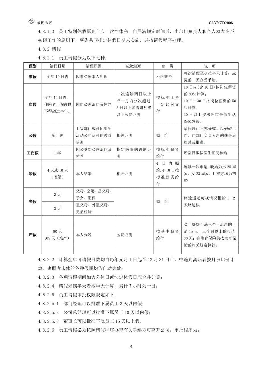 01人力资源管理制度_第5页