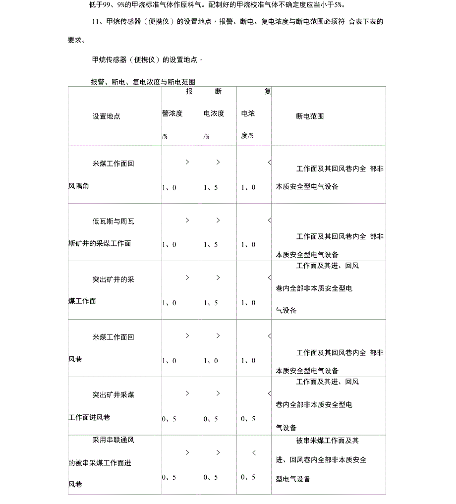 煤矿安全监控_第3页