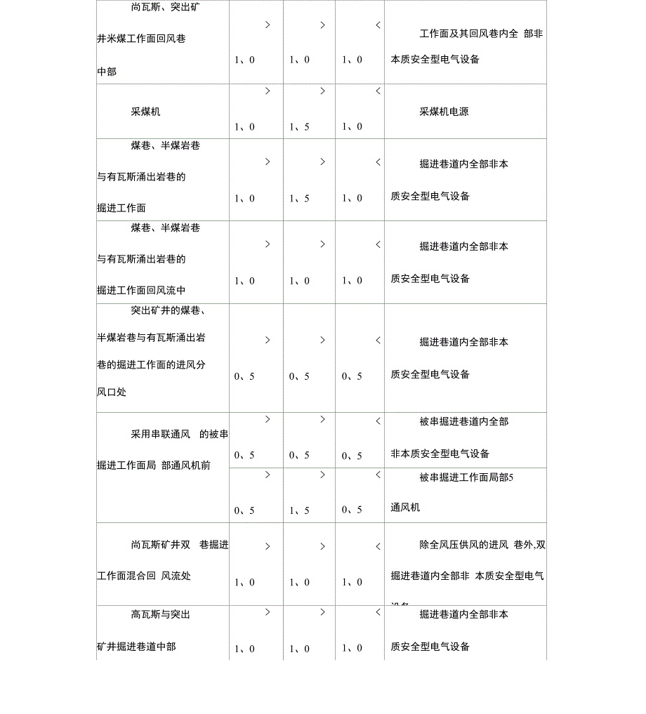 煤矿安全监控_第4页