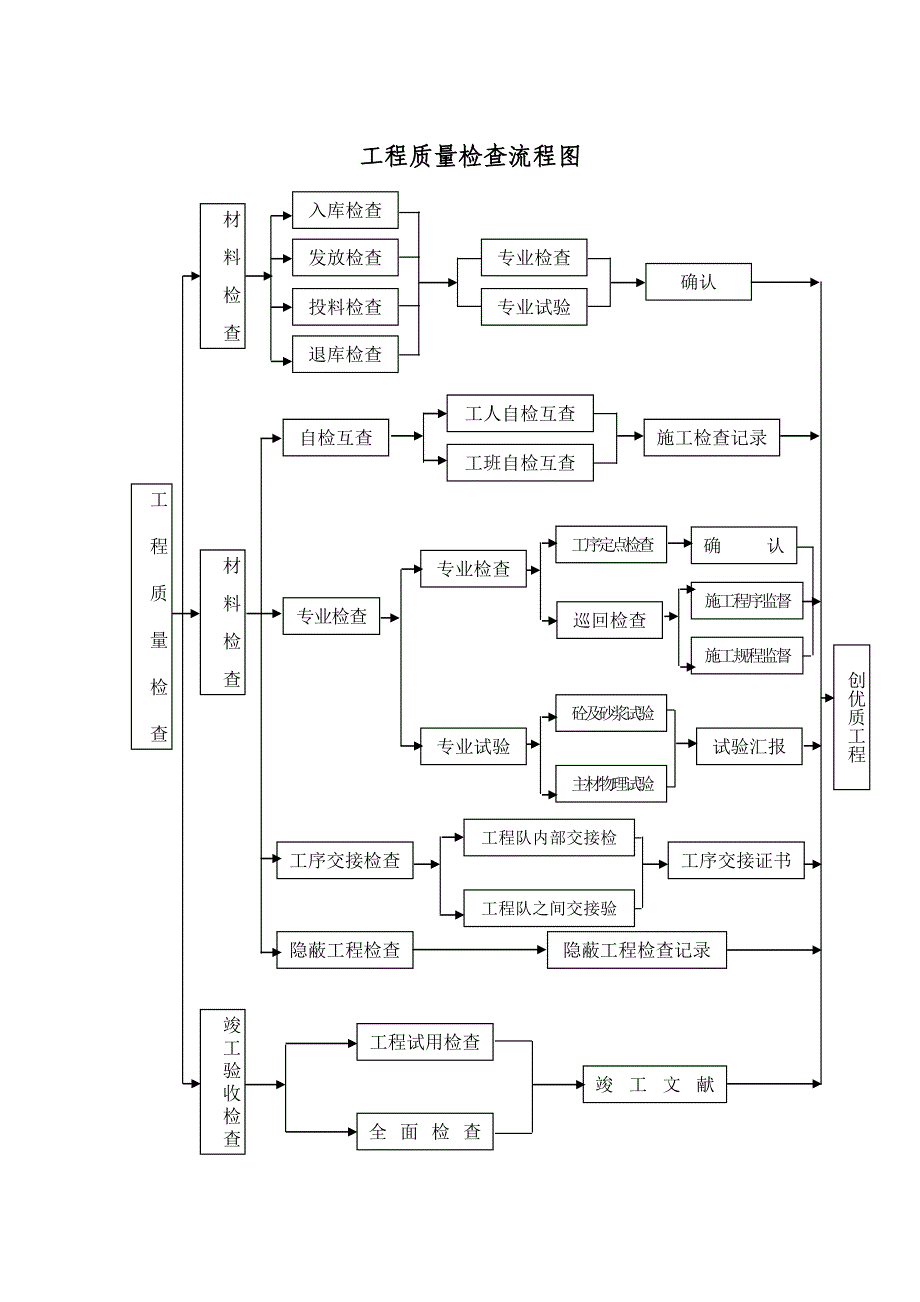 保证体系框图_第3页