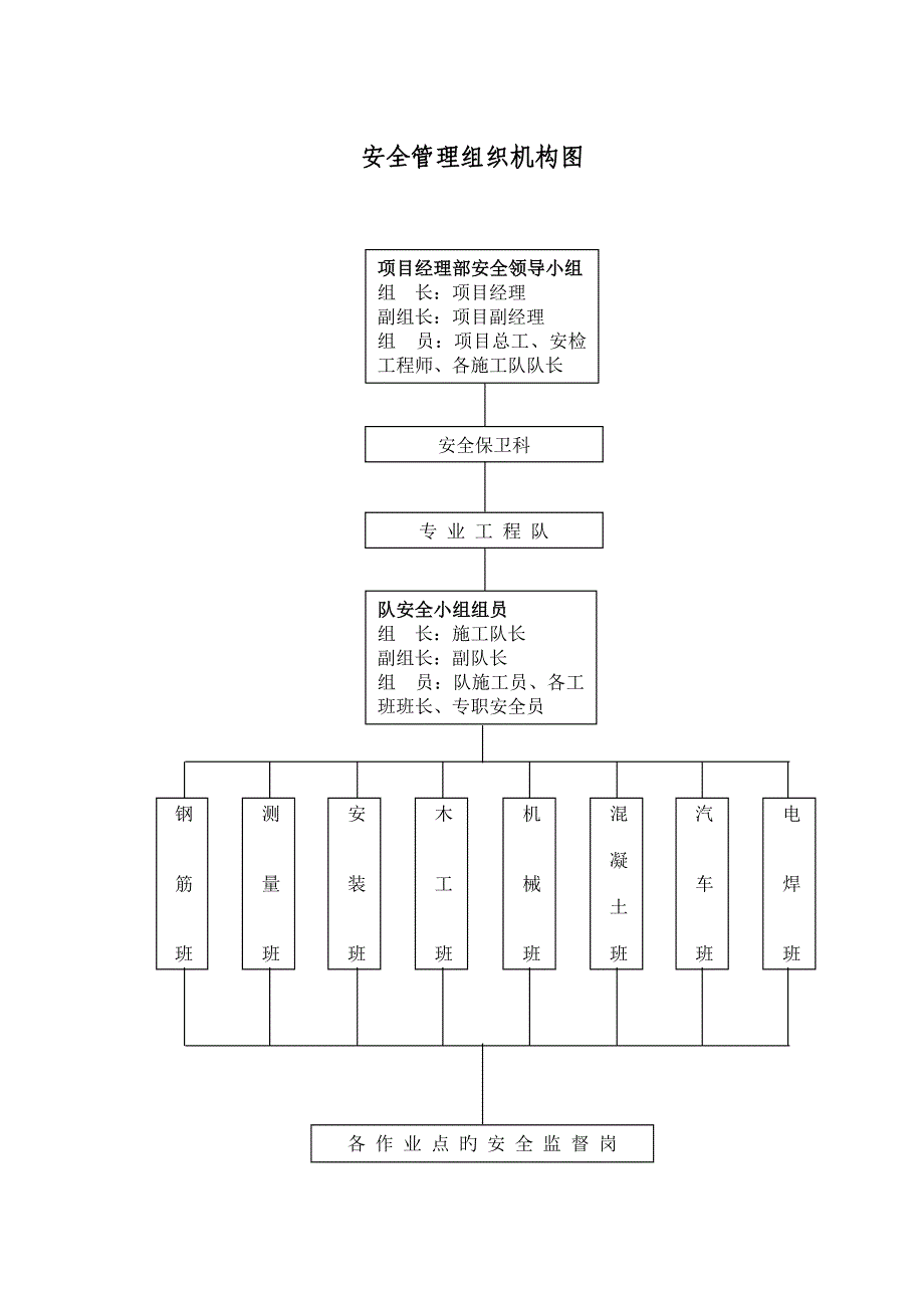 保证体系框图_第4页