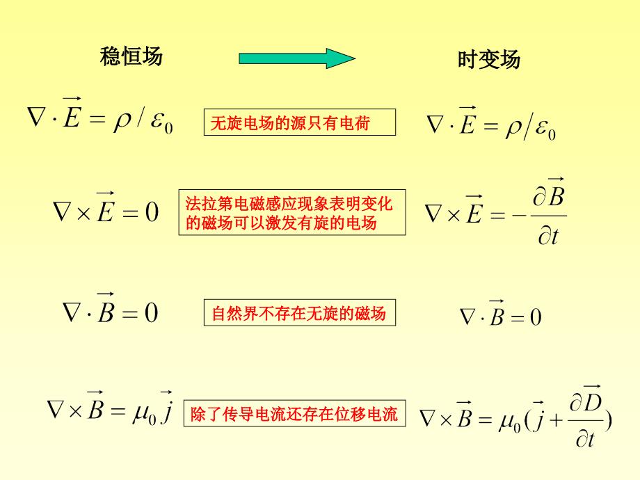 介质中麦克斯韦方程组要点_第3页