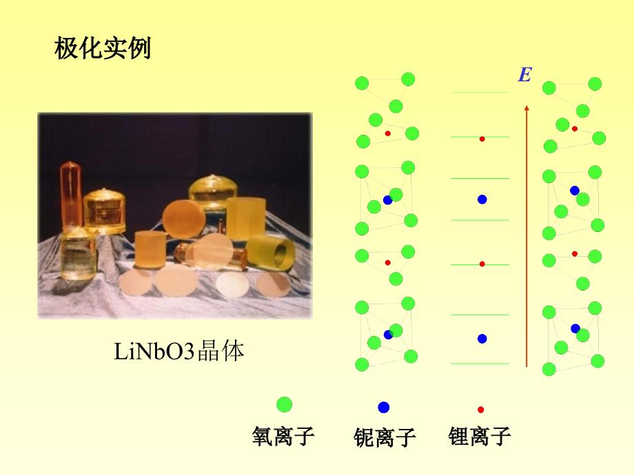 介质中麦克斯韦方程组要点_第4页