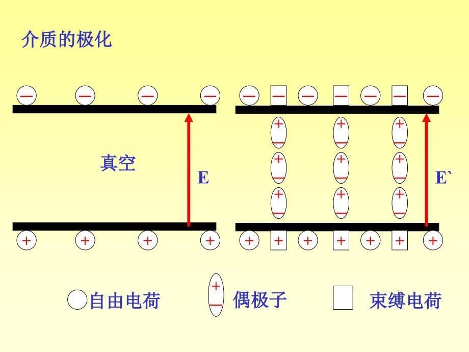 介质中麦克斯韦方程组要点_第5页