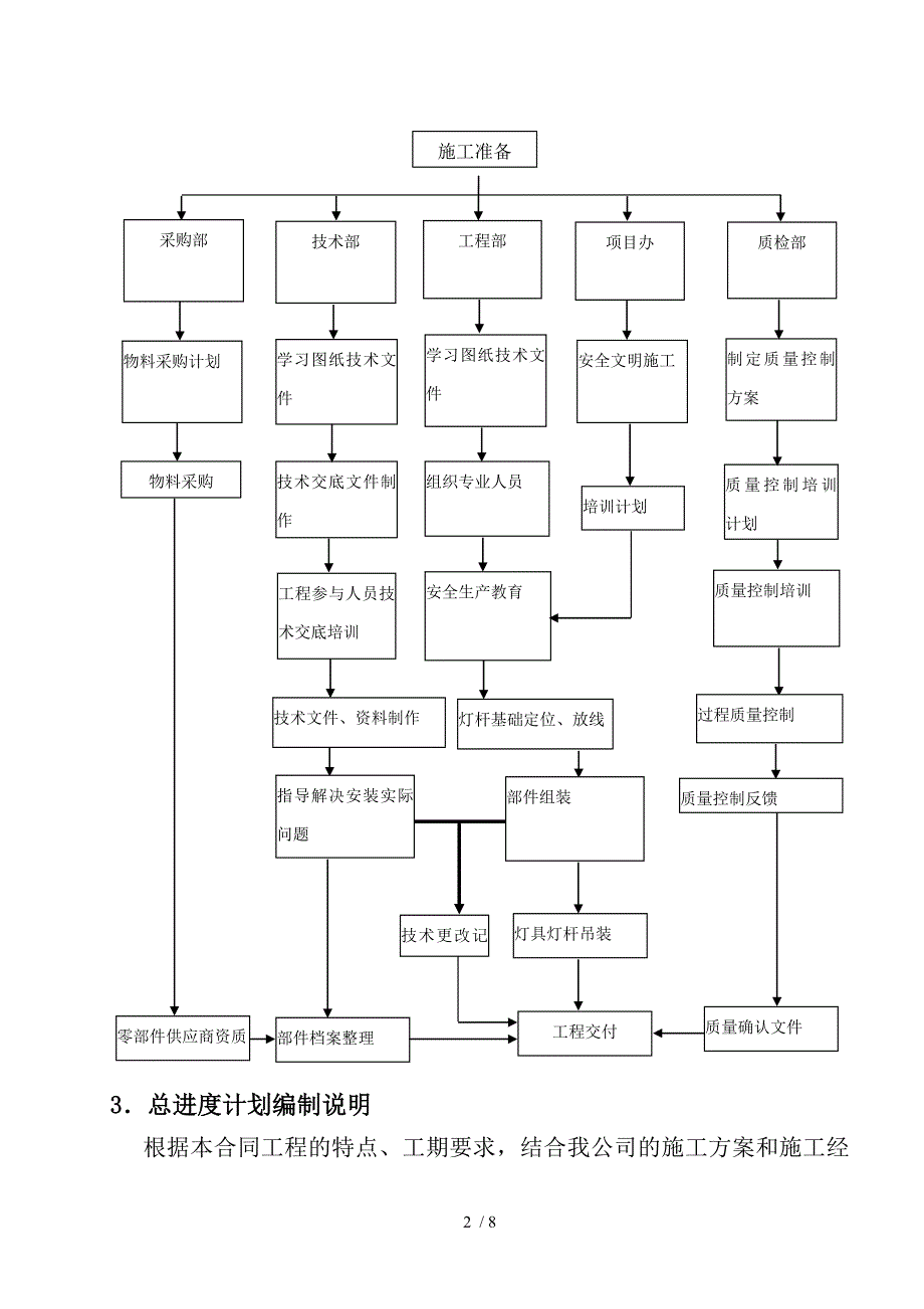 路灯安装施工计划_第2页