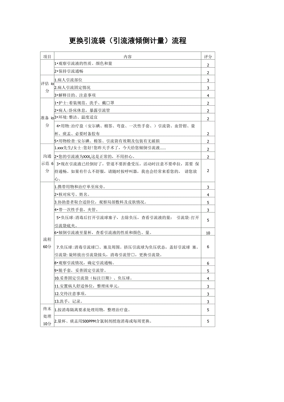更换引流袋流程和考核评分_第1页