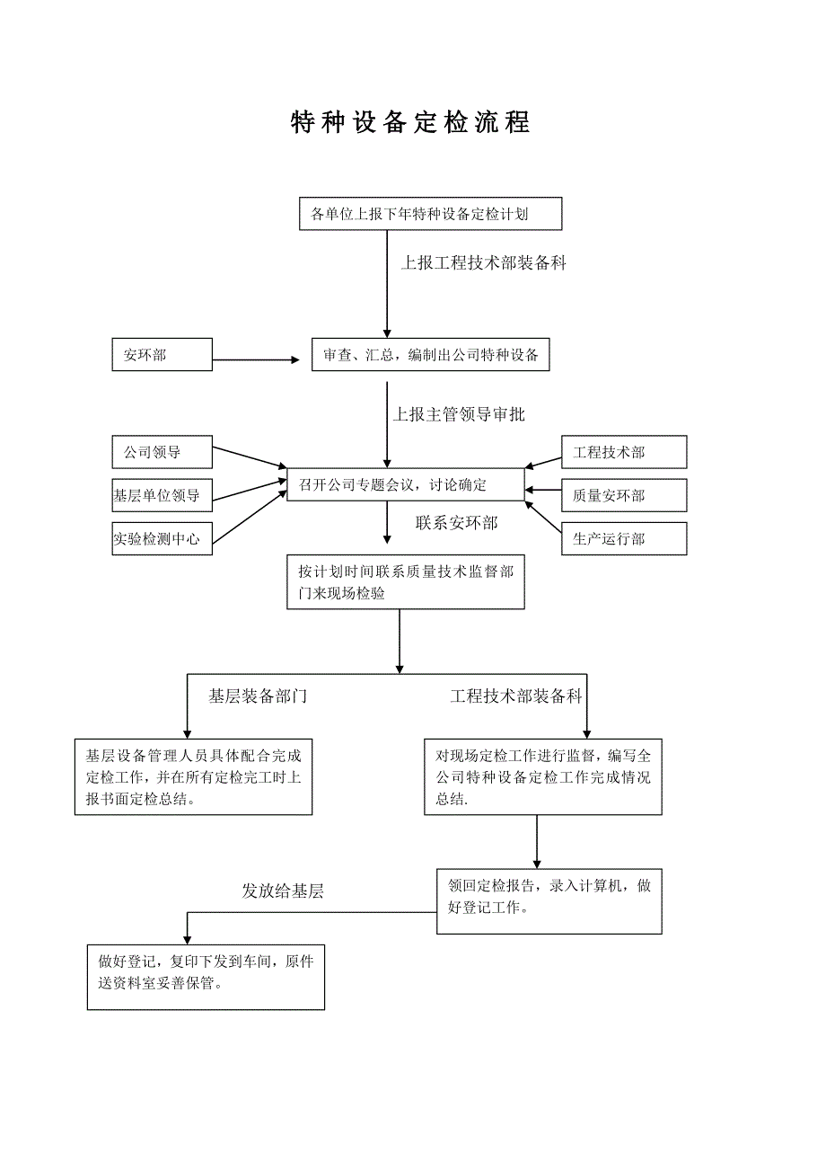 装备科管理流程_第4页