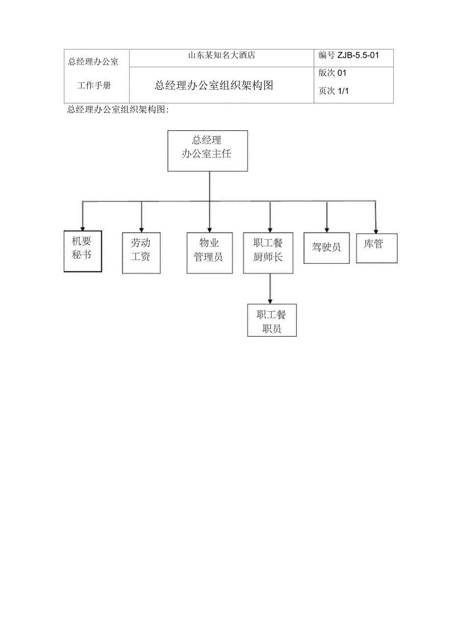 2020年某公司总经理办公室工作手册_第4页