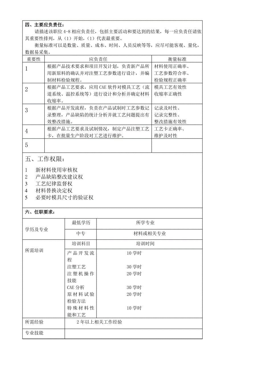 某大型汽车零部件公司产品开发部工艺工程师职位说明书_第2页