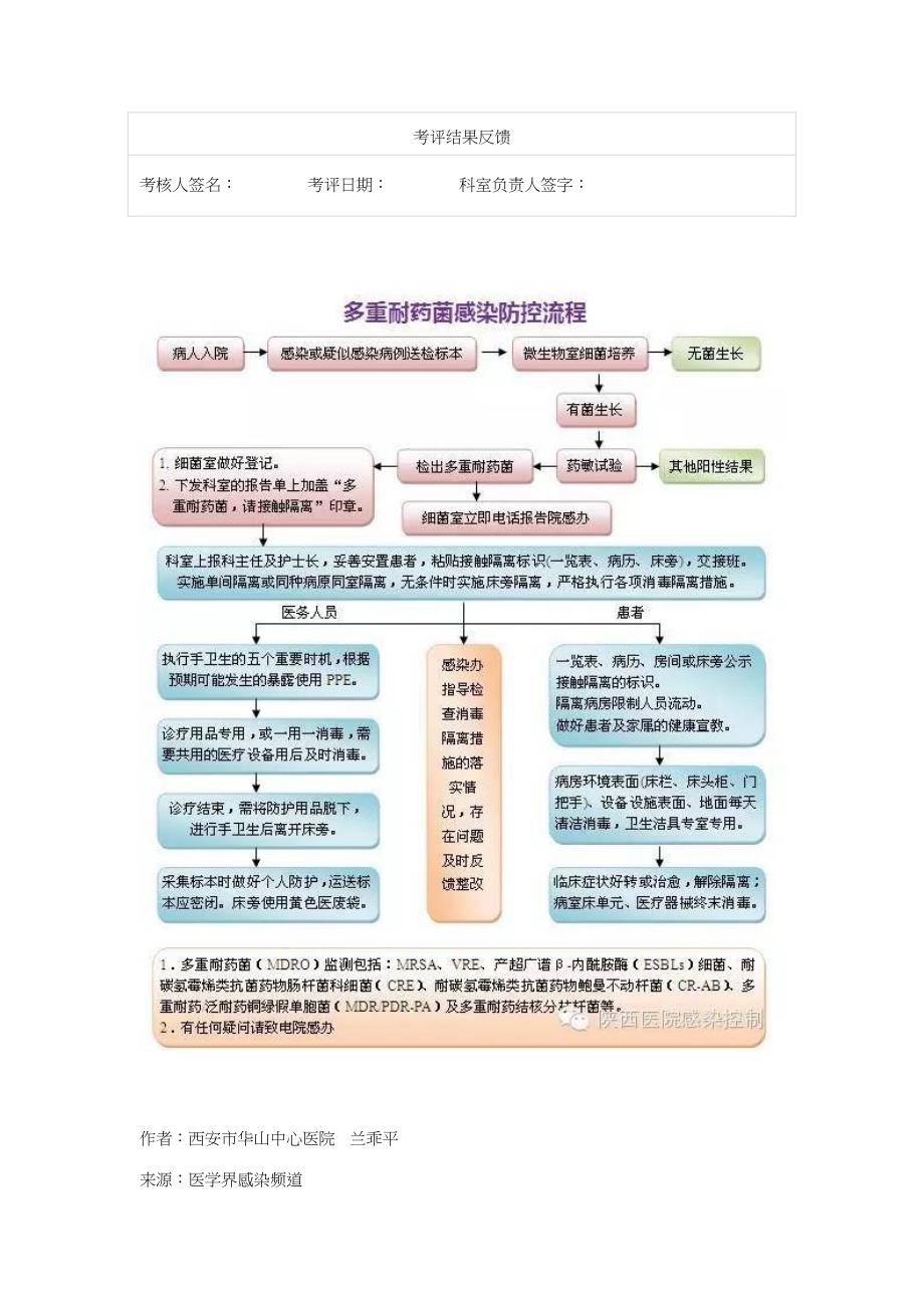 多重耐药菌的感染防控这些你必须知道_第4页