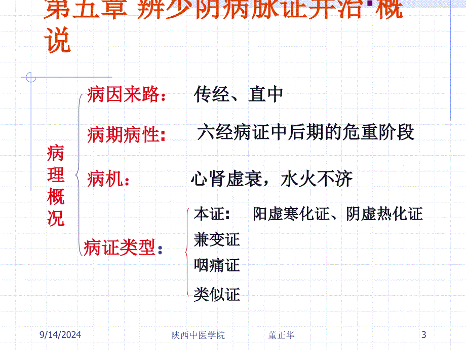 第五章辨少阴病脉证并治课件_第3页