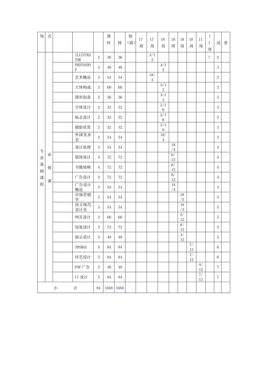 艺术设计专业本科培养方案.doc_第5页