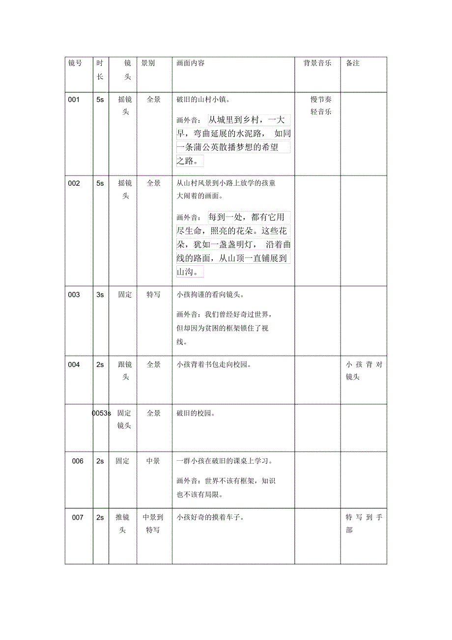 精准扶贫分镜头脚本_第1页