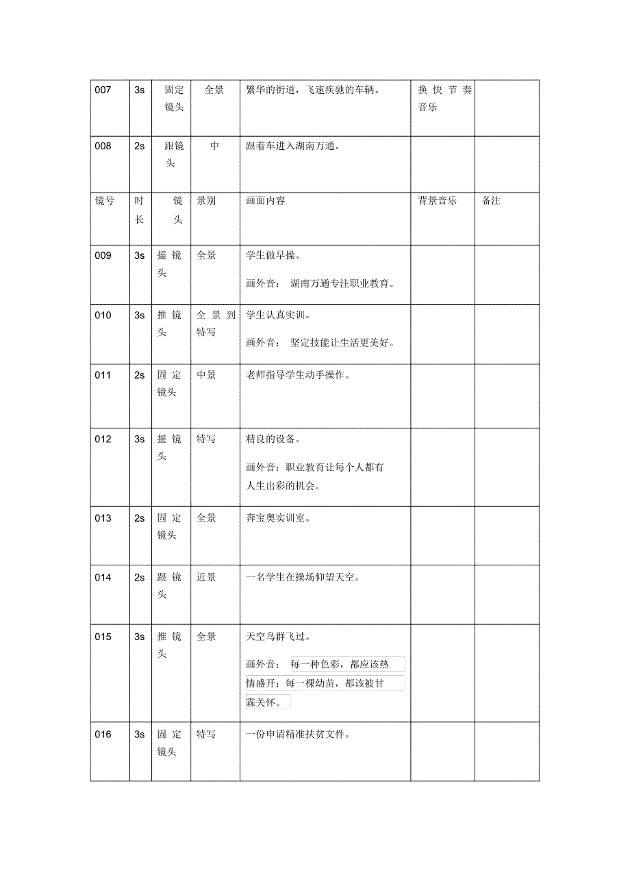 精准扶贫分镜头脚本_第2页