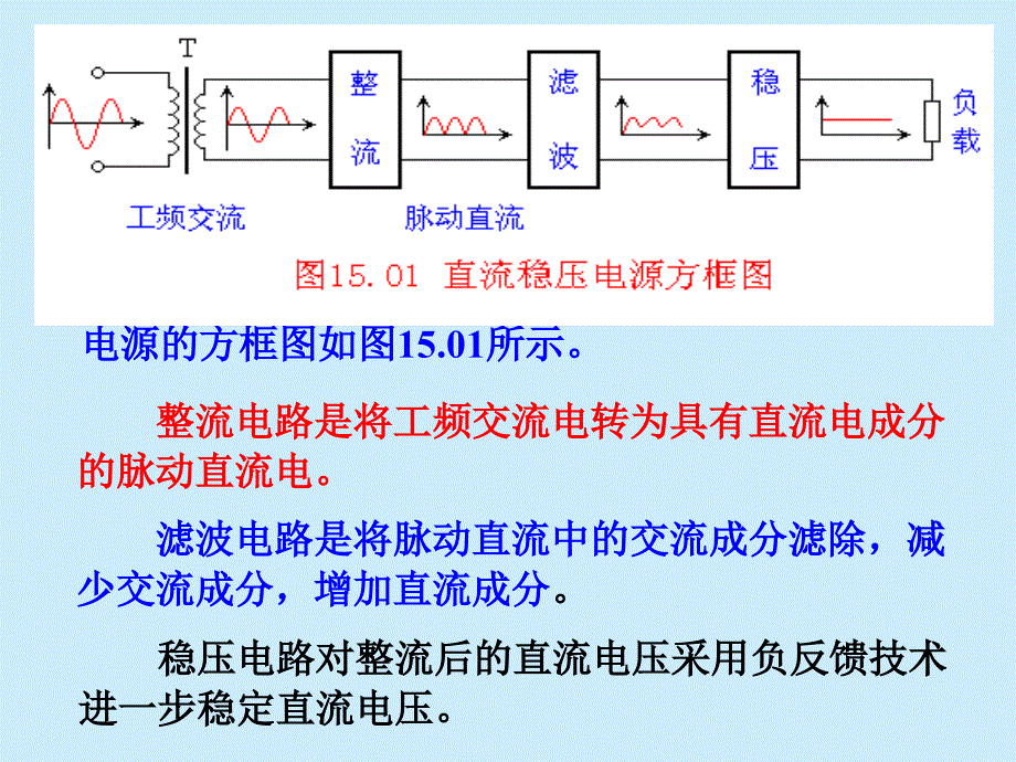 电子电路基本原理.ppt_第3页