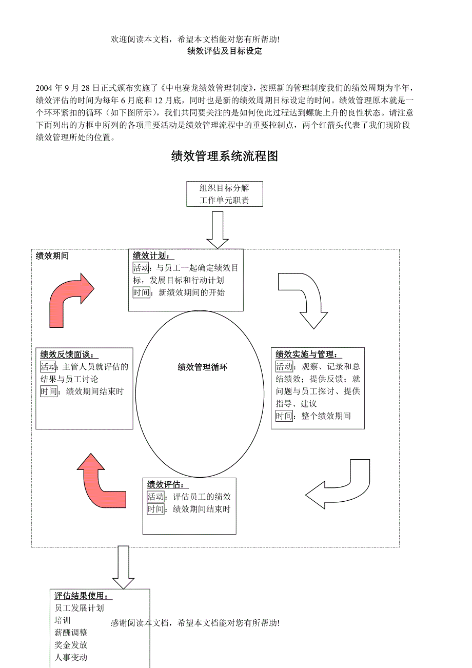 手机绩效评估及目标设定1_第1页