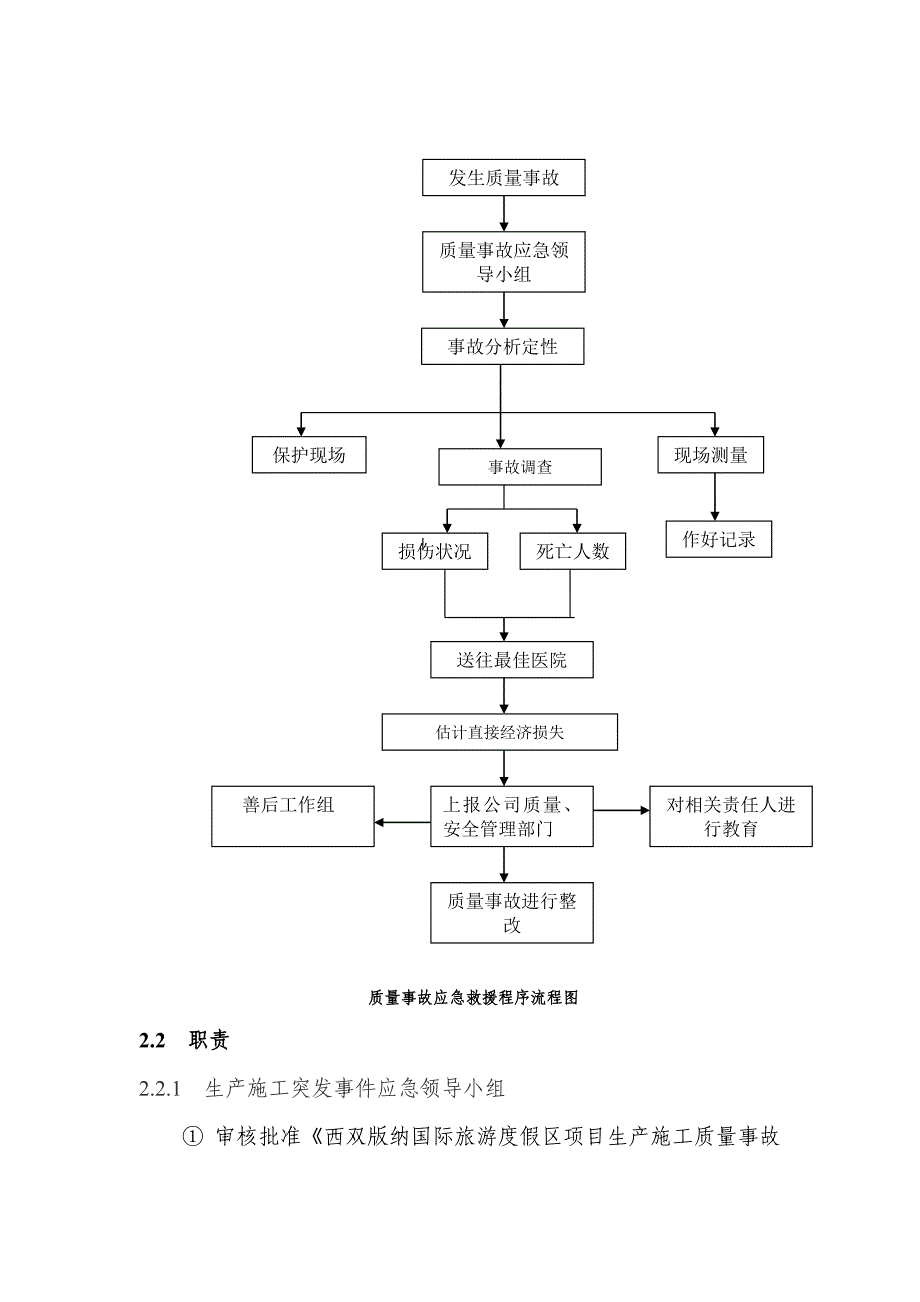 项目质量事故应急预案_第3页