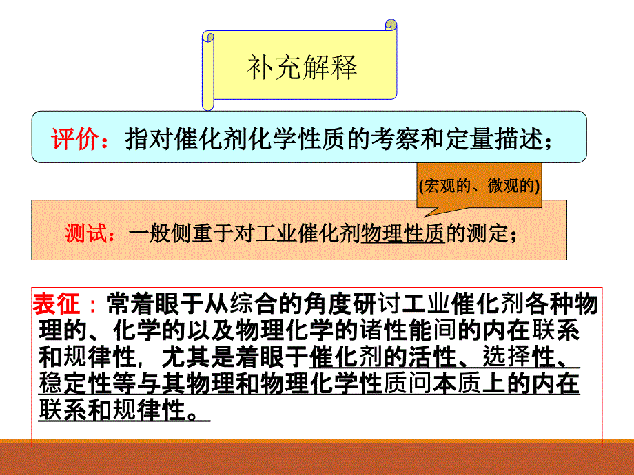 催化剂性能的评价_第3页