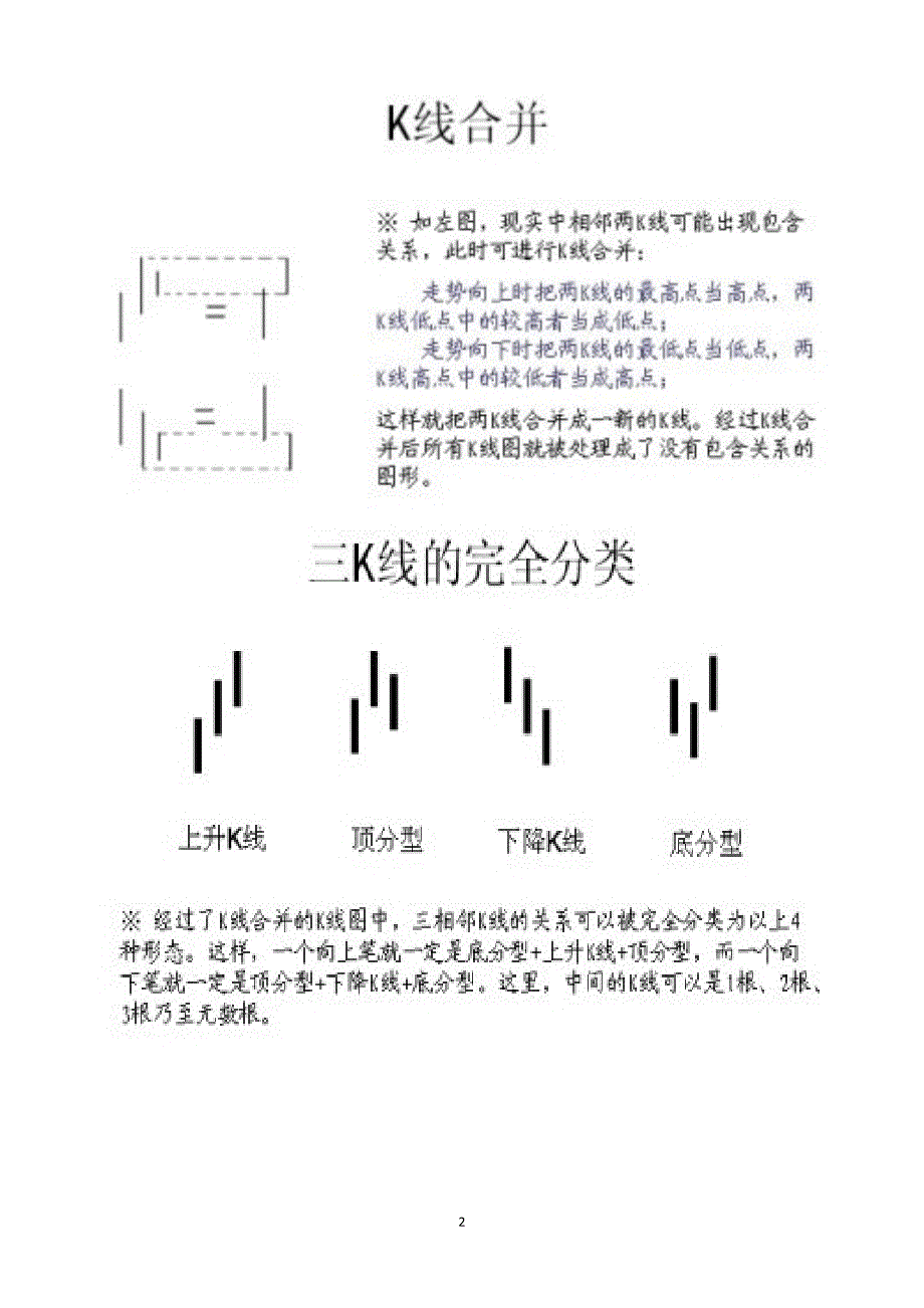 缠论的买卖流程图(打印版)_第2页