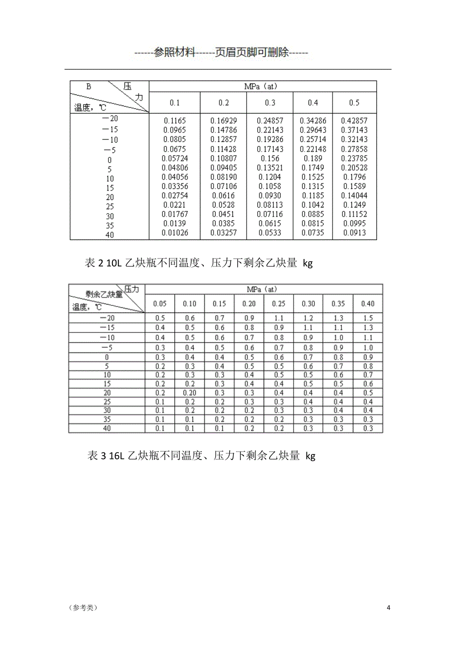 溶解乙炔充装规定【严选内容】_第4页