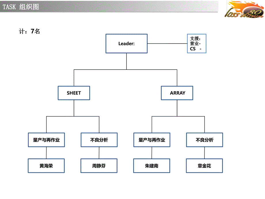 作业不良金额改善构想课件_第2页