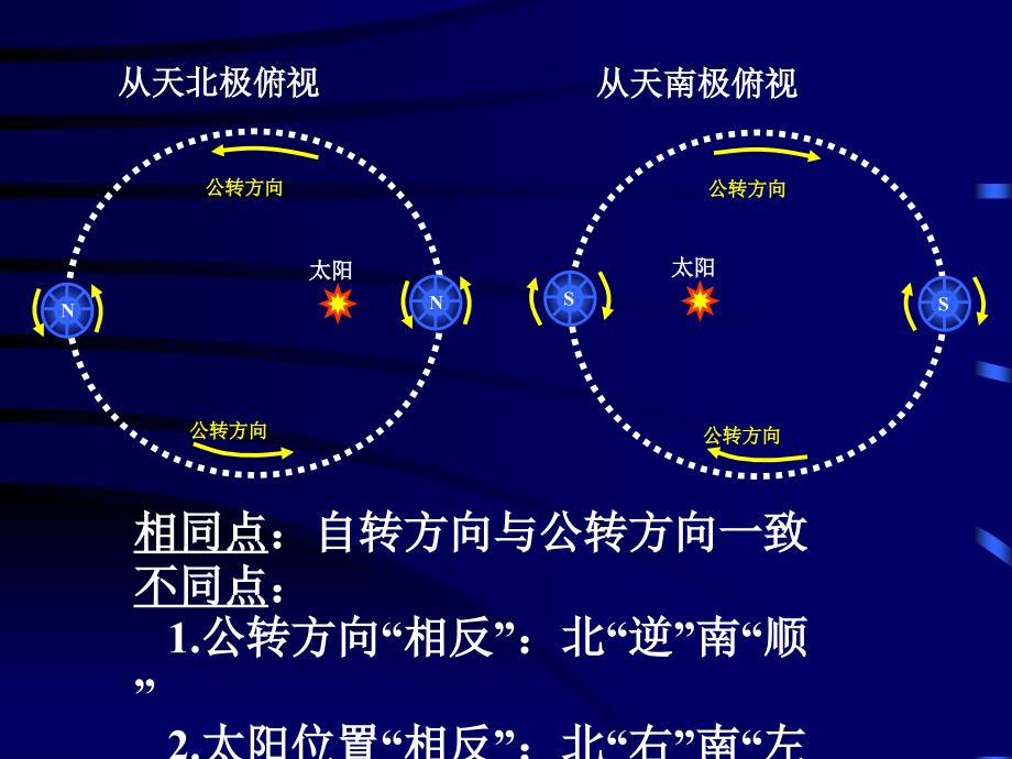 高三地理一轮地球的公转和地理意义_第4页