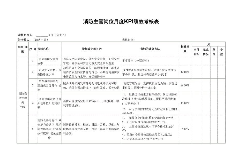 消防主管岗位月度KPI绩效考核表_第1页