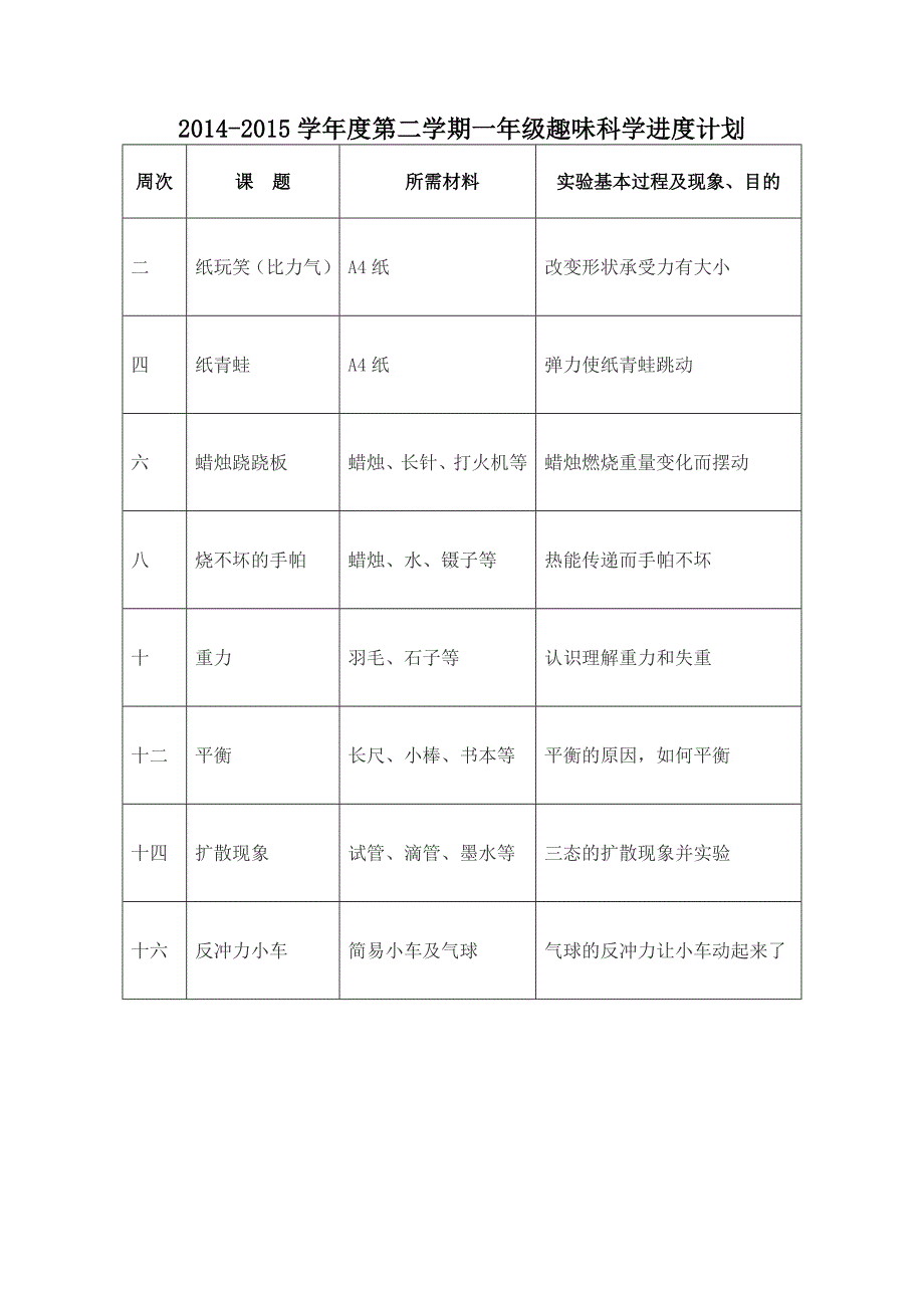 趣味2014-2015第二学期计划_第3页