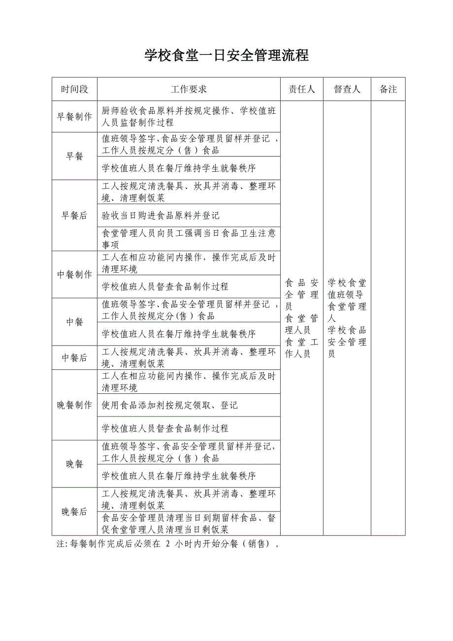 学校食堂一日安全管理流程_第1页