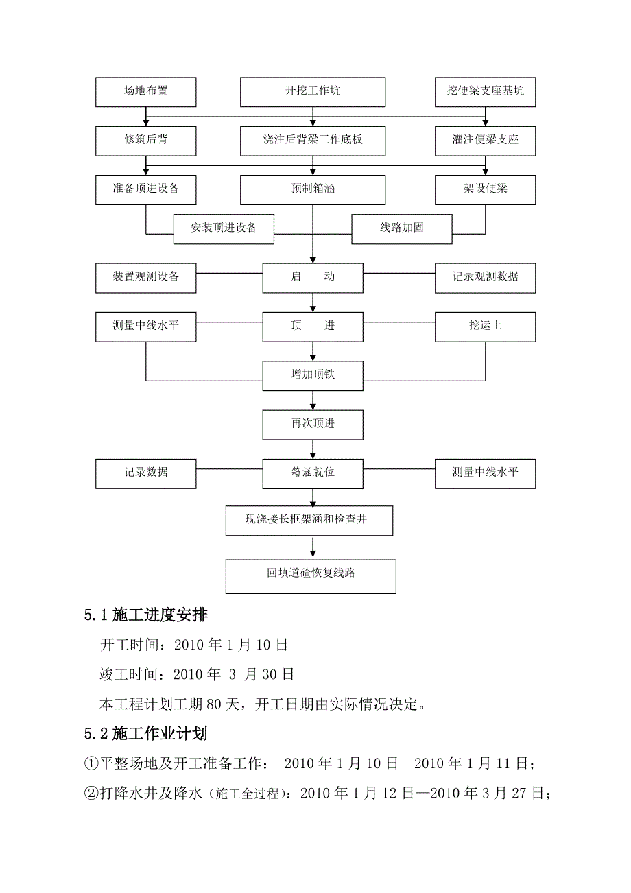 宁夏哈纳斯天然气护涵施工方案设计2_第4页