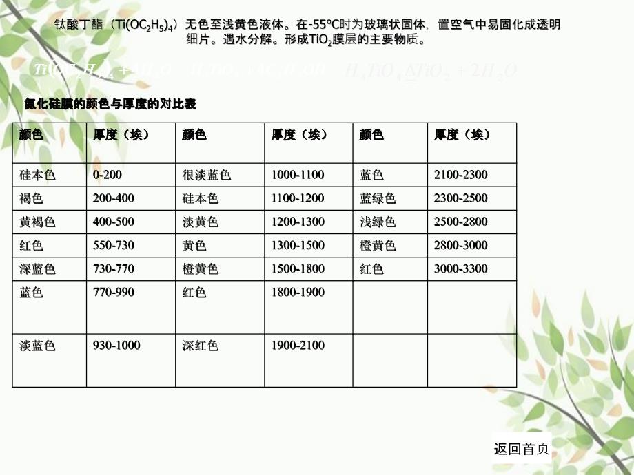 单晶硅电池生产工艺原理_第4页