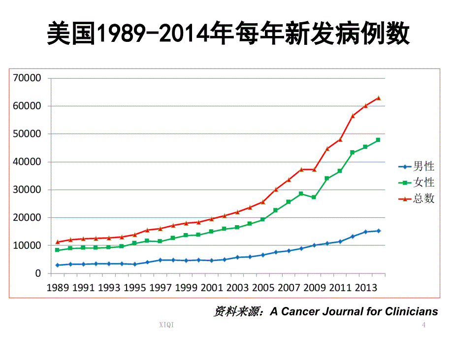 低危甲状腺乳头状癌-争议与我们的经验_第4页