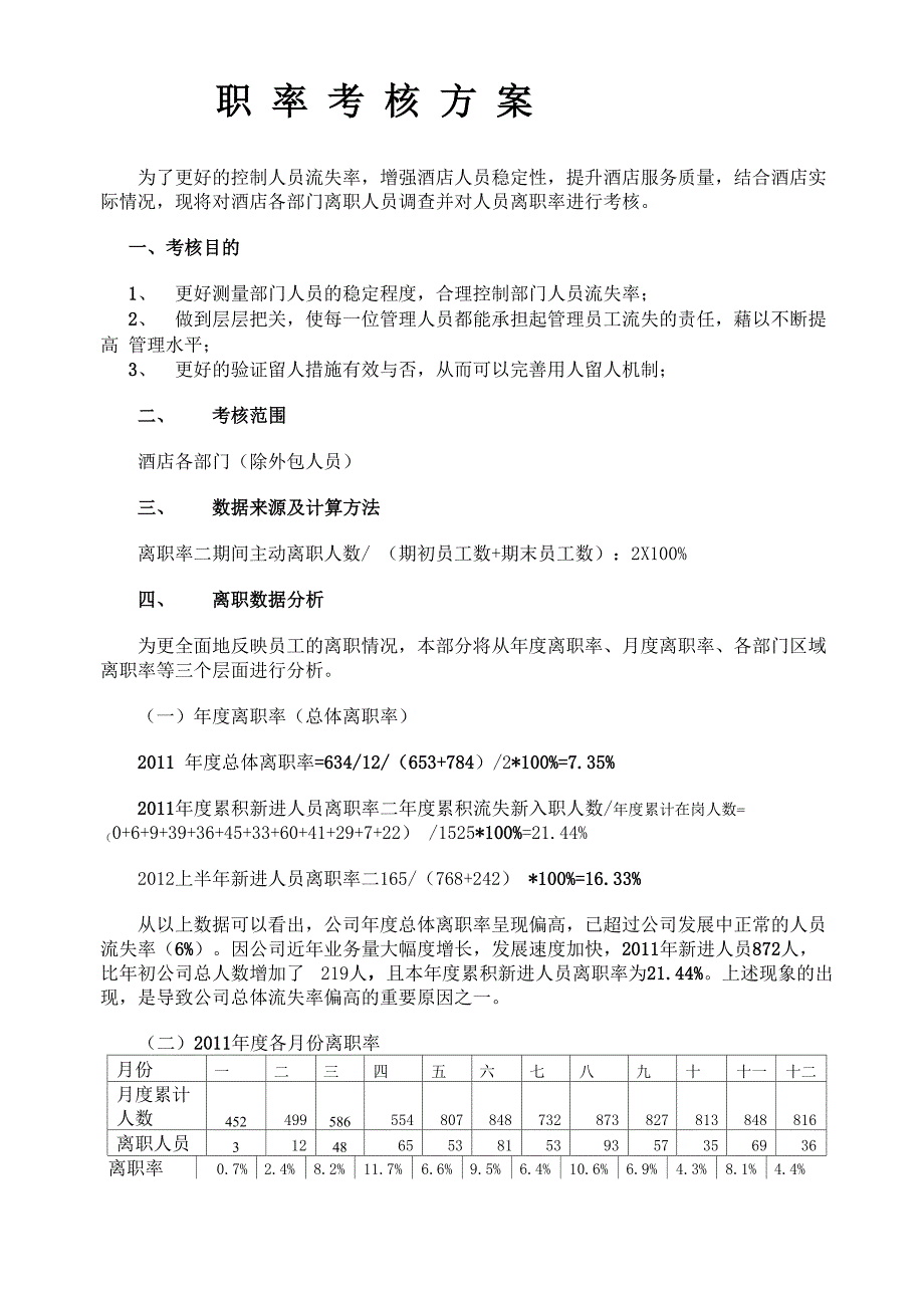 离职率考核方案_第1页