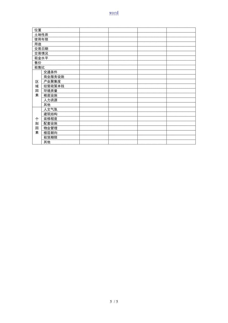 在房地产评估中的应用租金收益法地简要分析报告报告材料_第5页