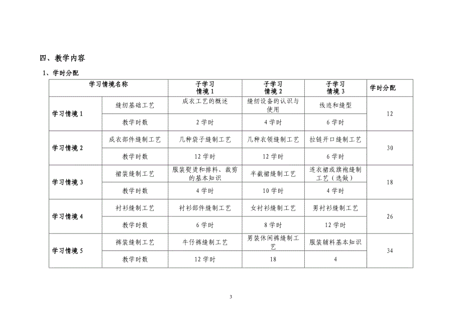 成衣工艺课程标准_第3页