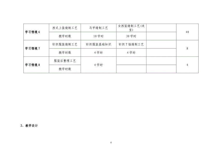 成衣工艺课程标准_第4页