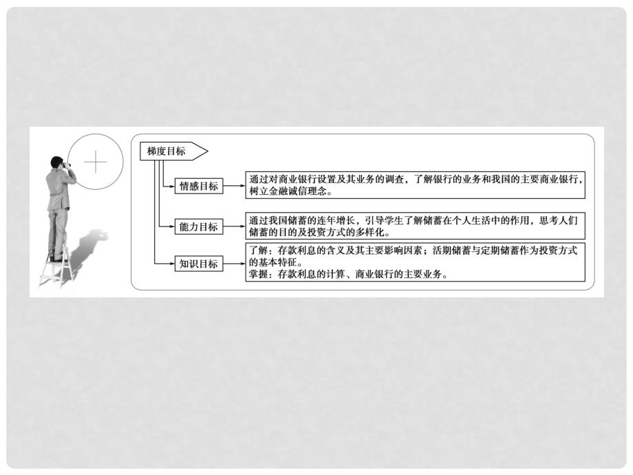 高中政治 6.1《投资理财的选择》课件 新人教版必修1_第3页