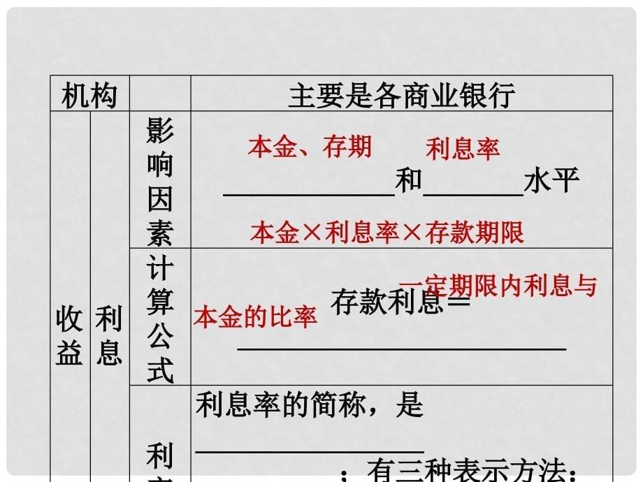 高中政治 6.1《投资理财的选择》课件 新人教版必修1_第5页