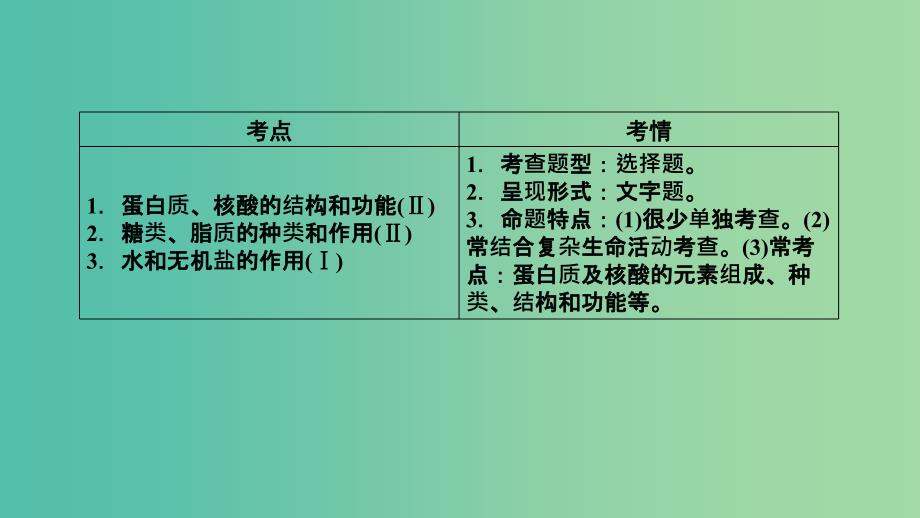 2019高考生物大二轮复习专题一细胞的分子组成课件.ppt_第4页