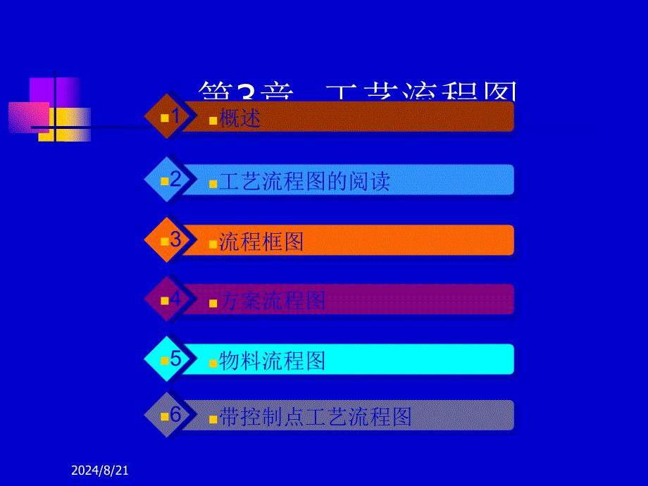 化工制图第3章 工艺流程图_第2页